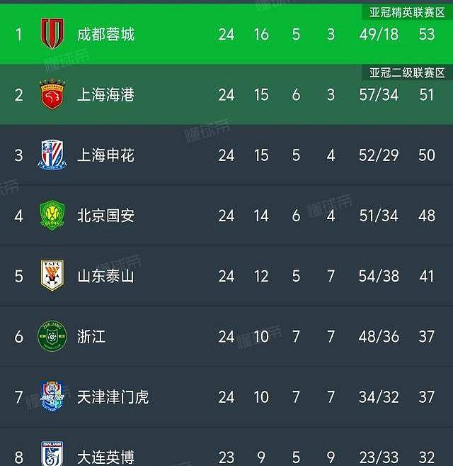 关于风云突变！武汉三镇关键时刻再遭质疑；法国杯版图或变；更衣室稳定；训练强度明显提升的信息-半岛体育app下载